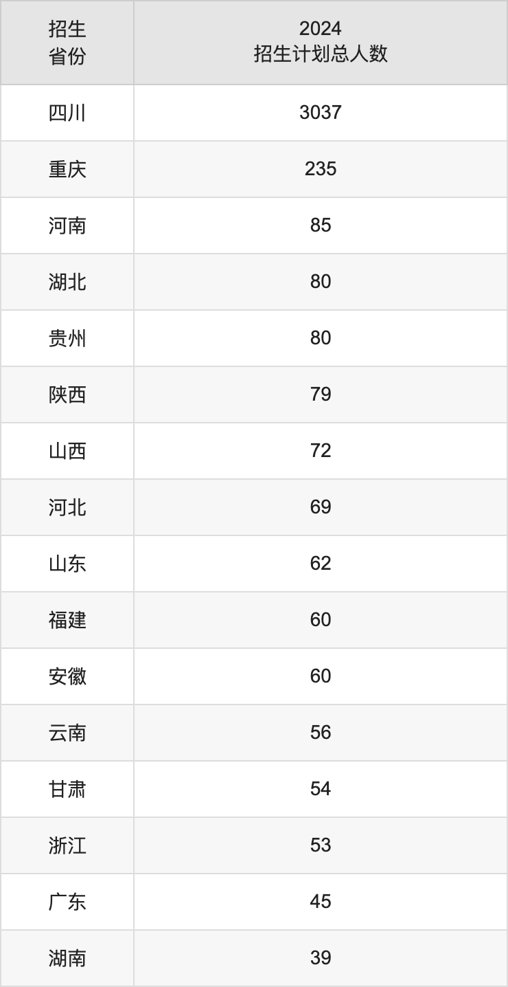 集美大学2025高考招生简章,各省招生计划人数汇总