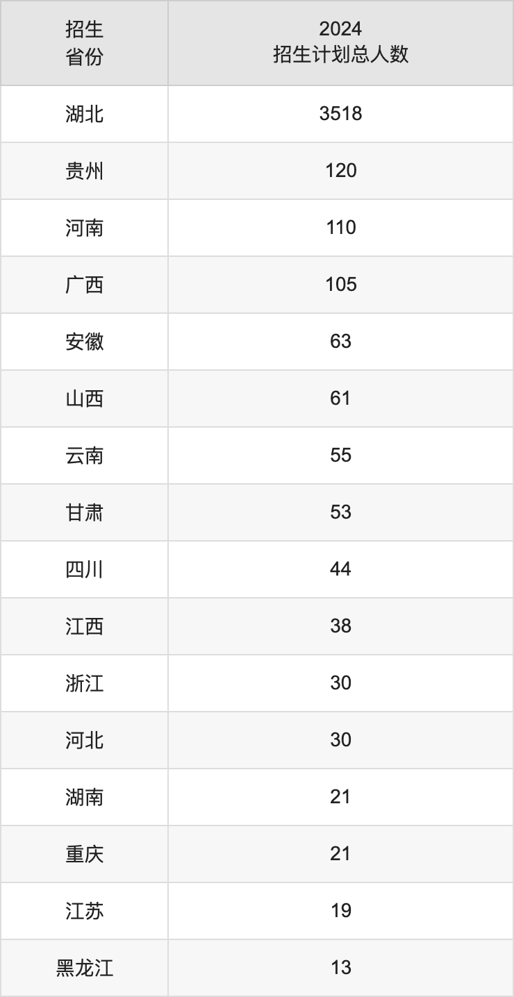 湖北工业大学各省录取分数线_2024年湖北汽车工业学院录取分数线(2024各省份录取分数线及位次排名)_湖北工业2020年录取分数线