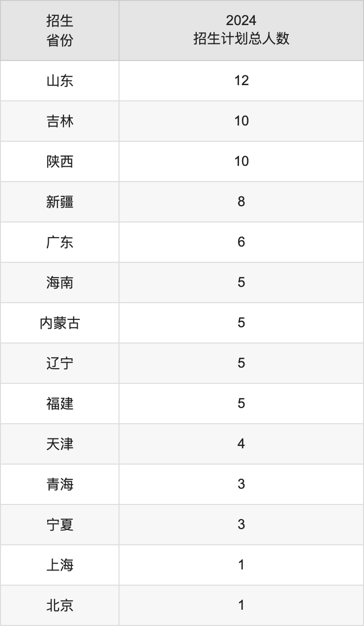 湖北工业大学各省录取分数线_2024年湖北汽车工业学院录取分数线(2024各省份录取分数线及位次排名)_湖北工业2020年录取分数线