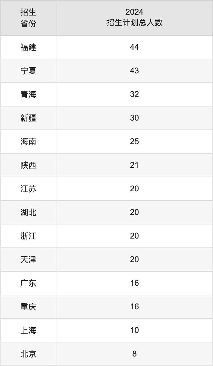 辽宁科技大学2025高考招生简章,各省招生计划人数汇总