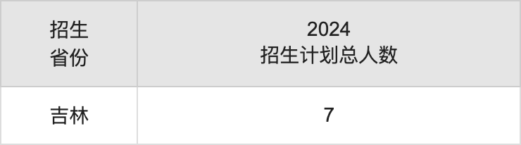 贵州师范大学2025高考招生简章,各省招生计划人数汇总