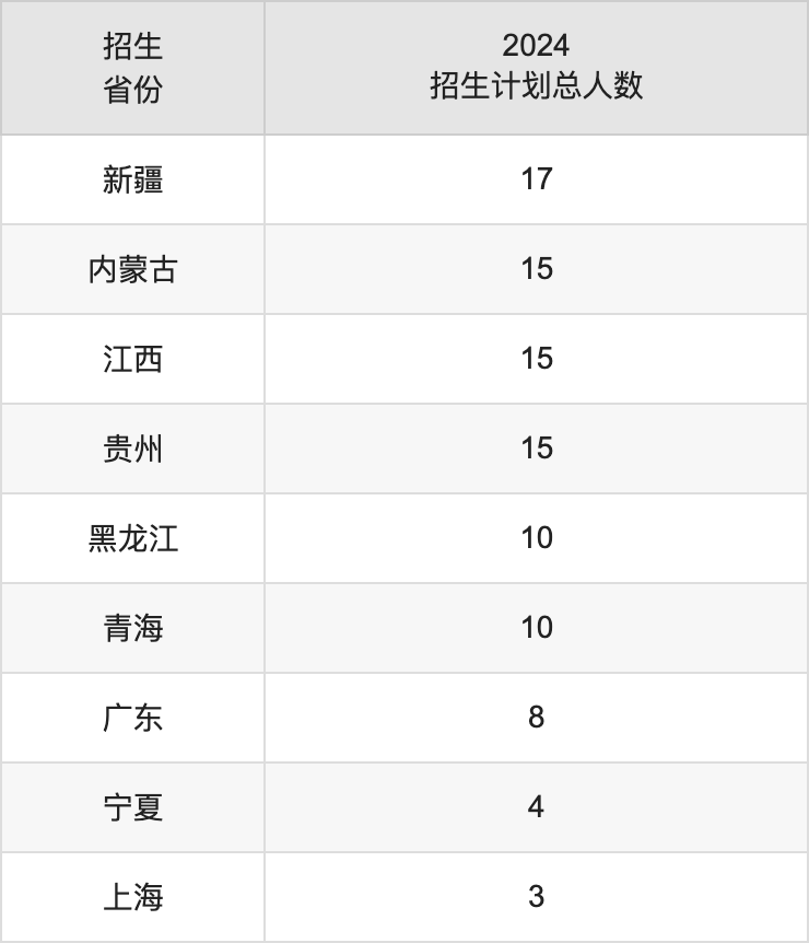 新乡学院要多少分_2024年新乡工程学院录取分数线及要求_2021新乡学院录取规则