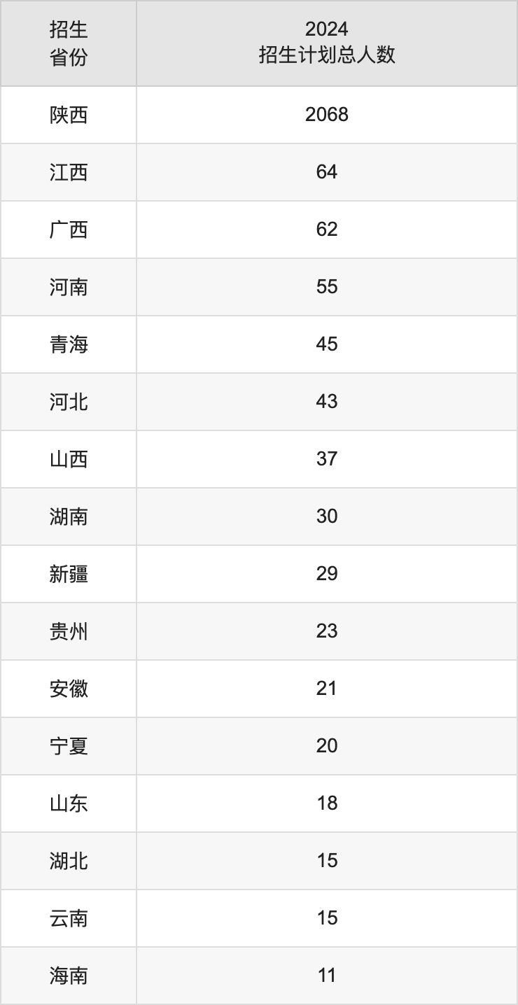 咸阳师范学院2021录分线_咸阳师范学院分数线_咸阳师范分数线多少