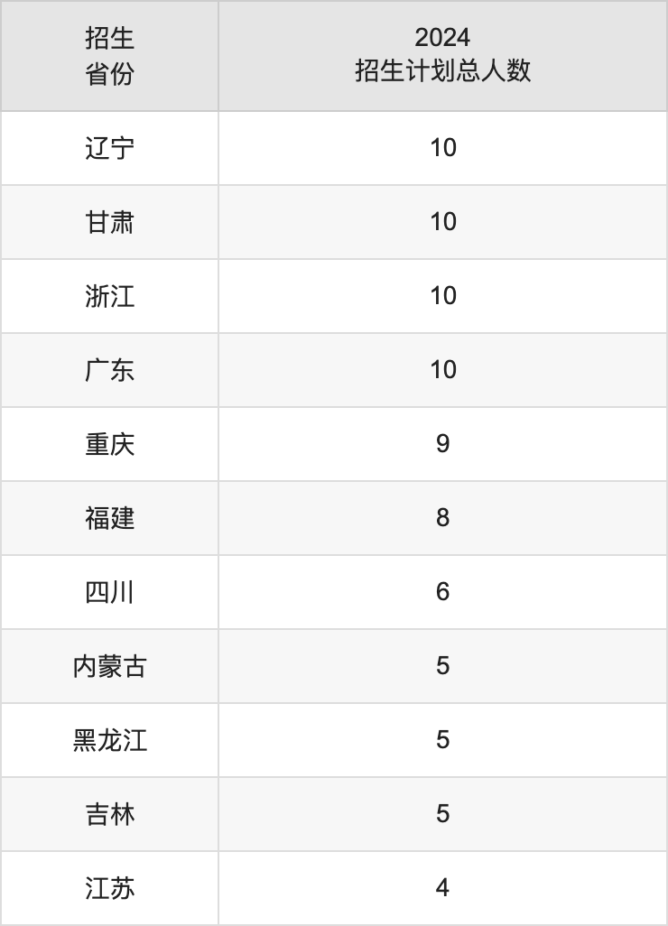 咸阳师范学院2021录分线_咸阳师范分数线多少_咸阳师范学院分数线