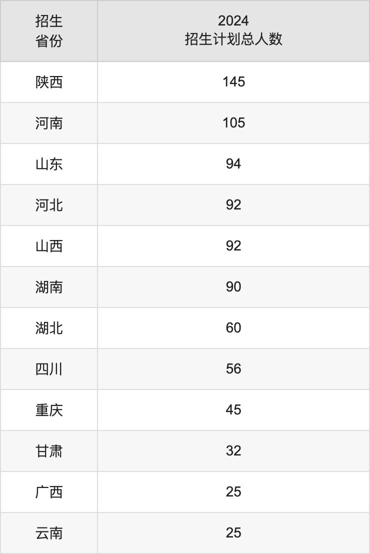 西藏民族大学2025高考招生简章,各省招生计划人数汇总