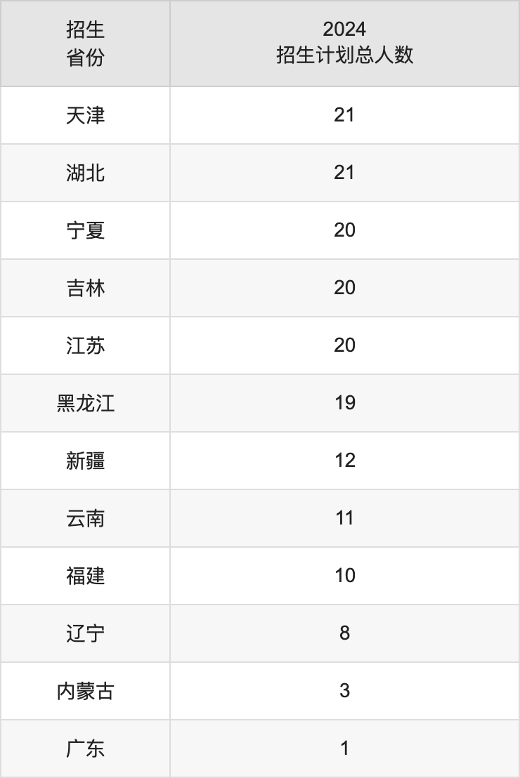 青海民族大学2025高考招生简章,各省招生计划人数汇总