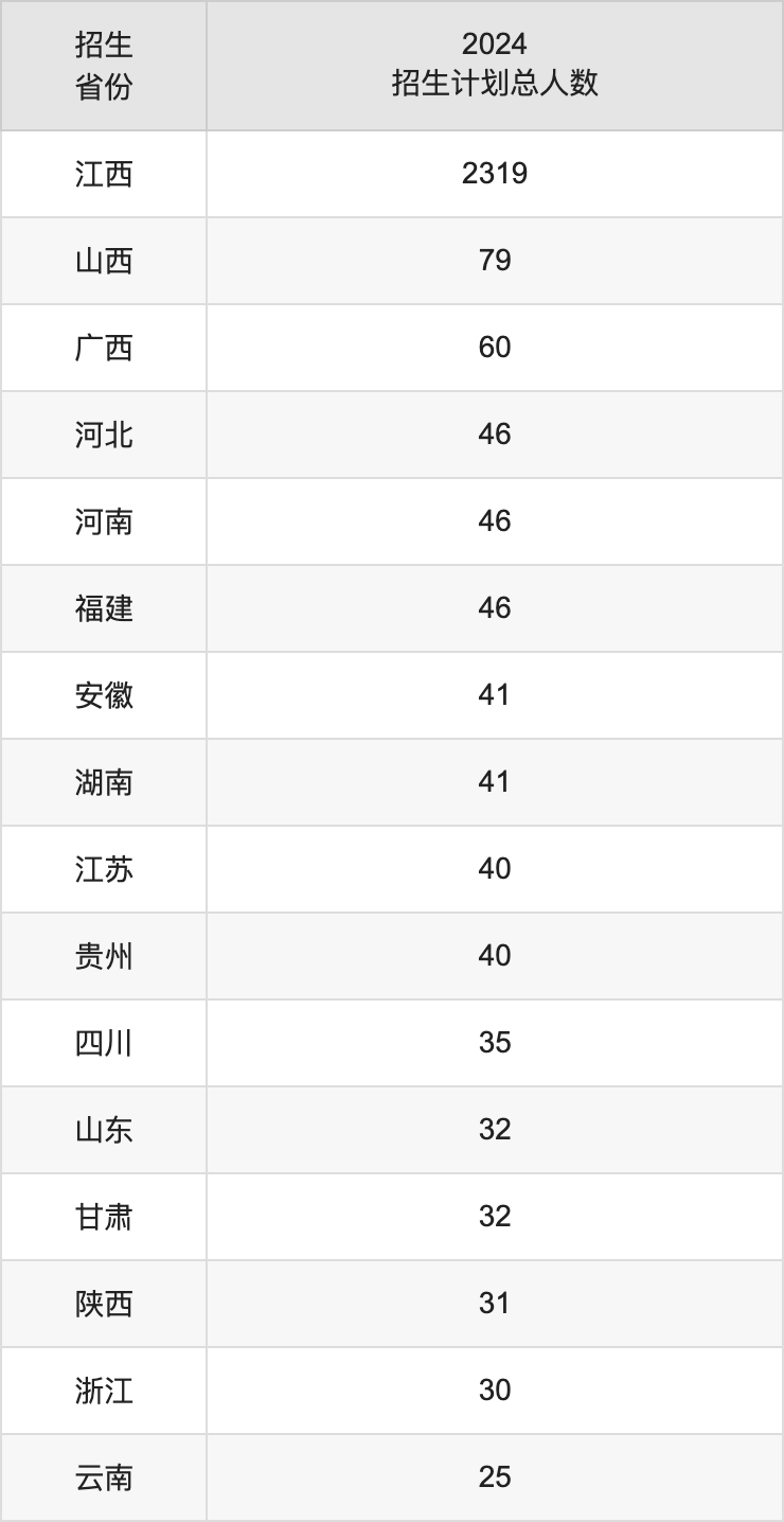 景德镇陶瓷大学2025高考招生简章,各省招生计划人数汇总