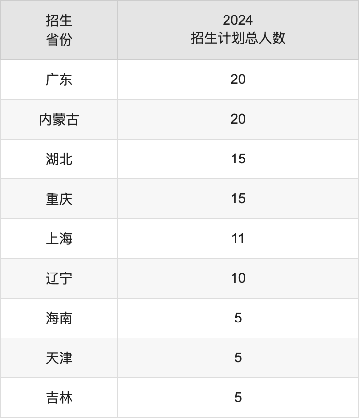 景德镇陶瓷大学2025高考招生简章,各省招生计划人数汇总