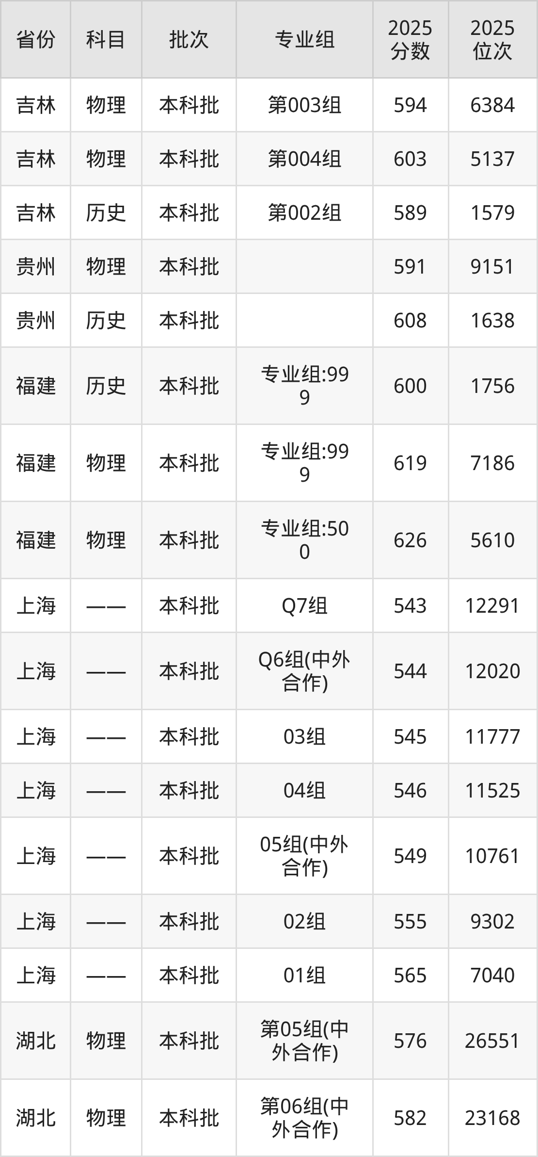 上海大学2026录取分数线_上海大学2025年录取分数线_上海大学2025年招生计划