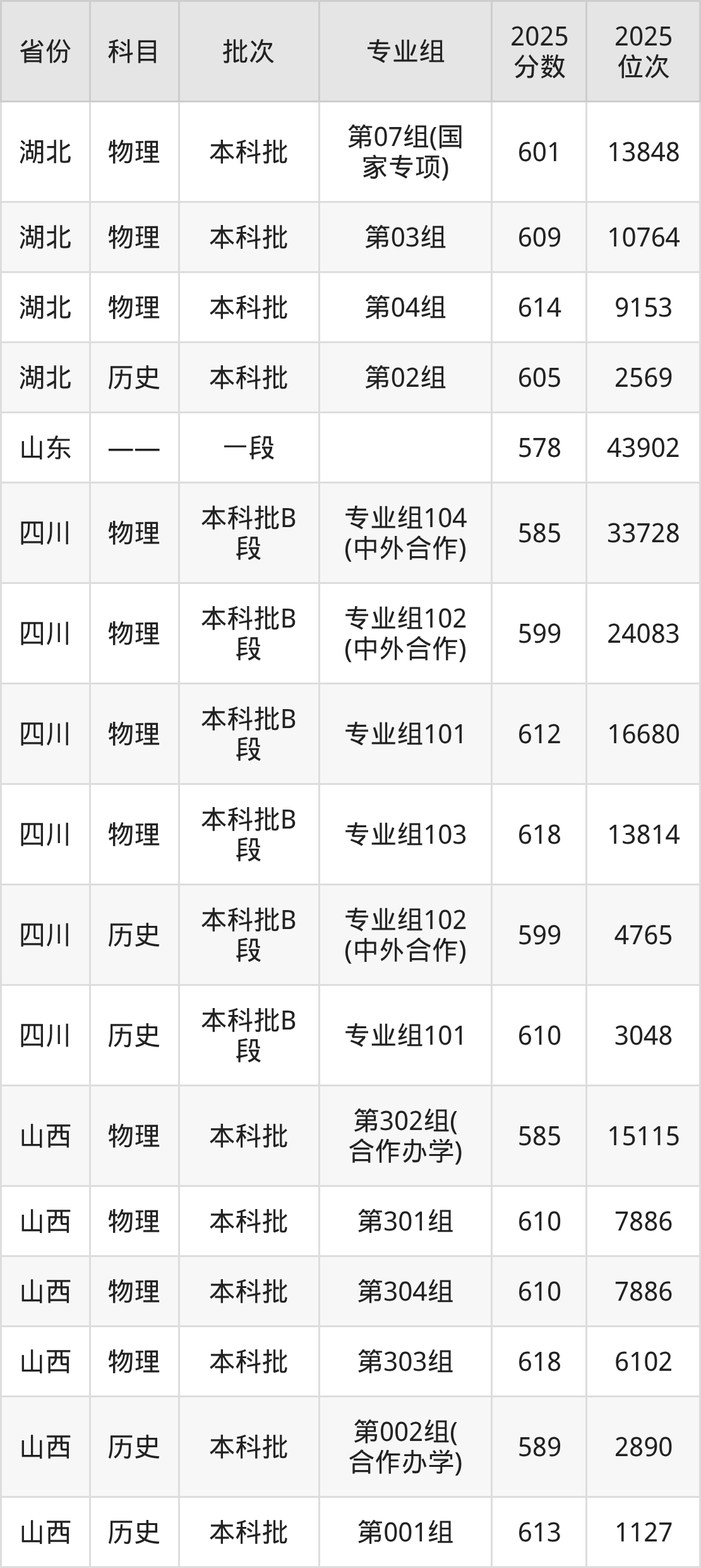 上海大学2025年录取分数线_上海大学2026录取分数线_上海大学2025年招生计划