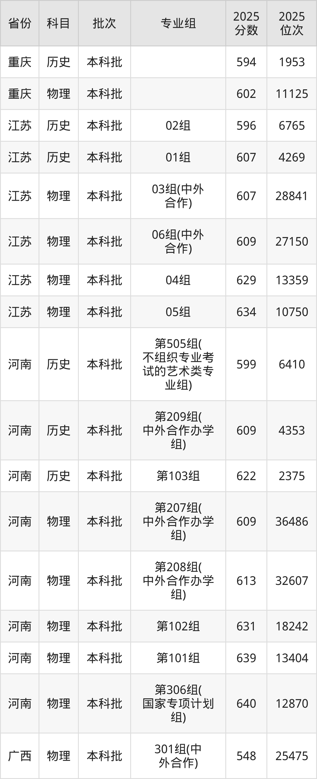 上海大学2025年招生计划_上海大学2025年录取分数线_上海大学2026录取分数线