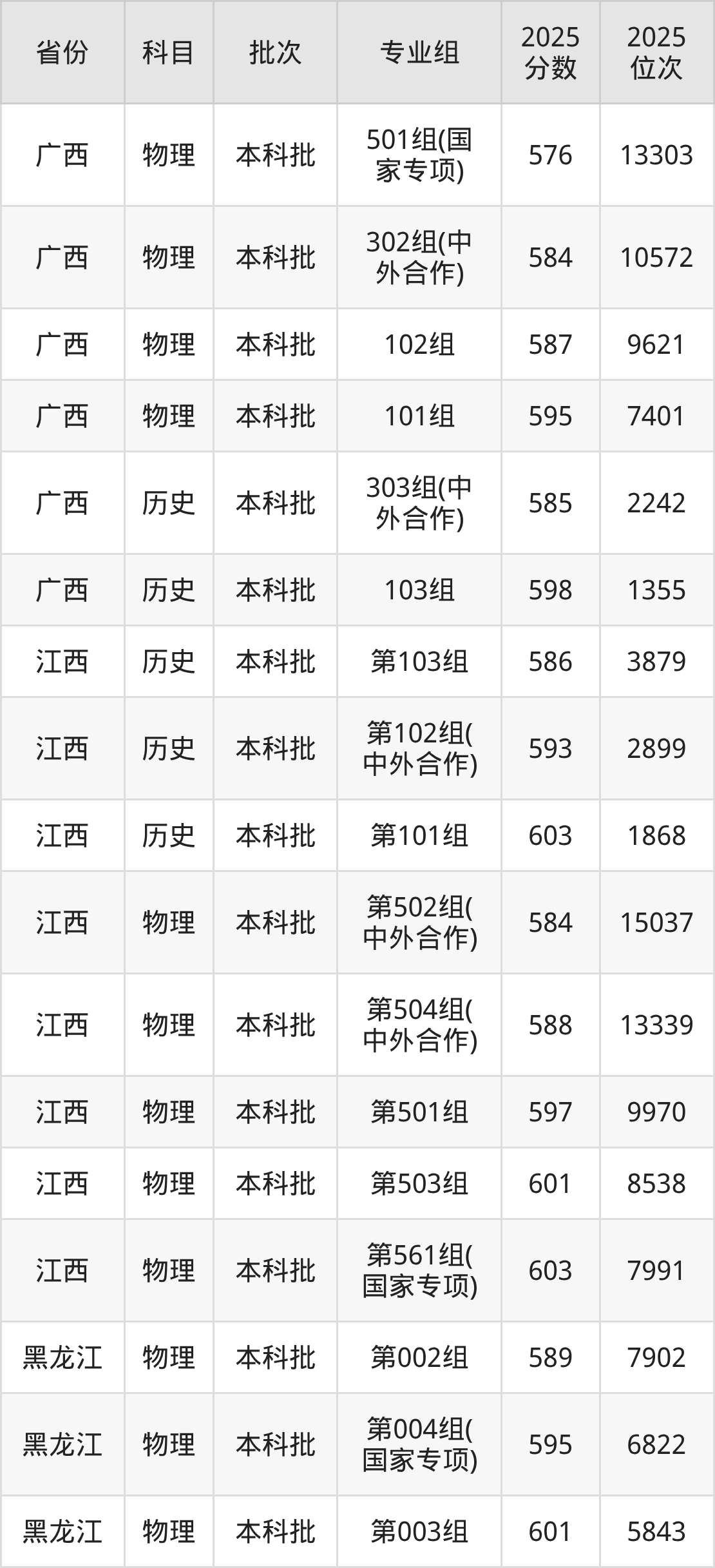 上海大学2025年招生计划_上海大学2026录取分数线_上海大学2025年录取分数线