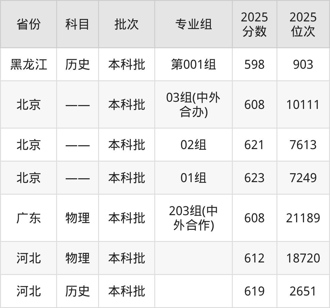 上海大学2025年招生计划_上海大学2026录取分数线_上海大学2025年录取分数线