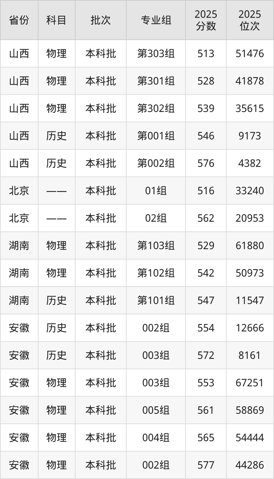 济南大学2025年录取分数线_济南大学2025年招生计划_济南大学录取分数线2026