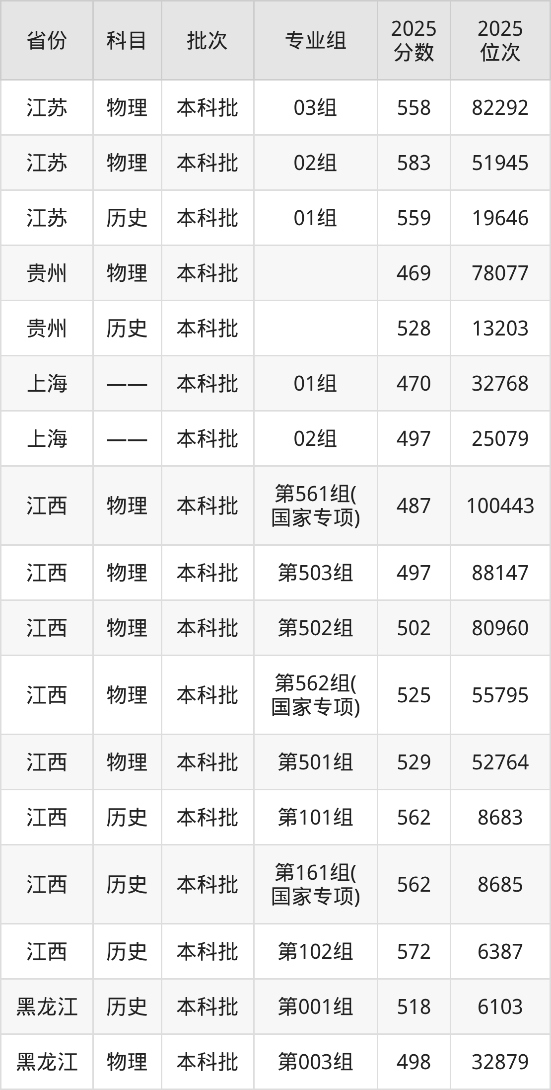 济南大学2025年招生计划_济南大学2025年录取分数线_济南大学录取分数线2026