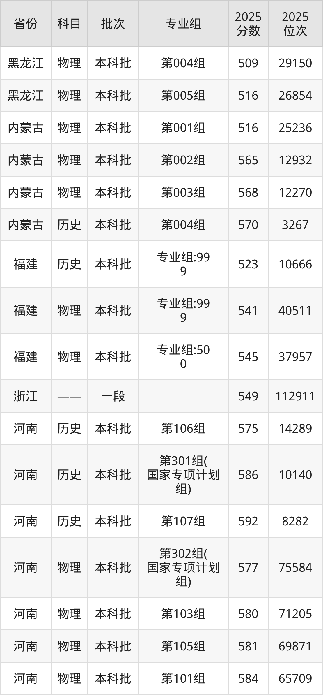 济南大学2025年录取分数线_济南大学2025年招生计划_济南大学录取分数线2026
