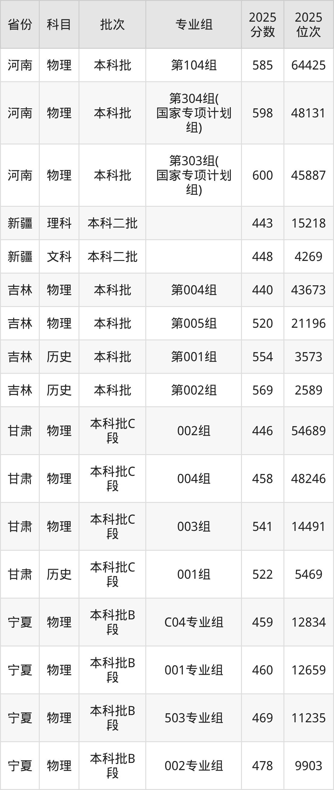 济南大学录取分数线2026_济南大学2025年录取分数线_济南大学2025年招生计划