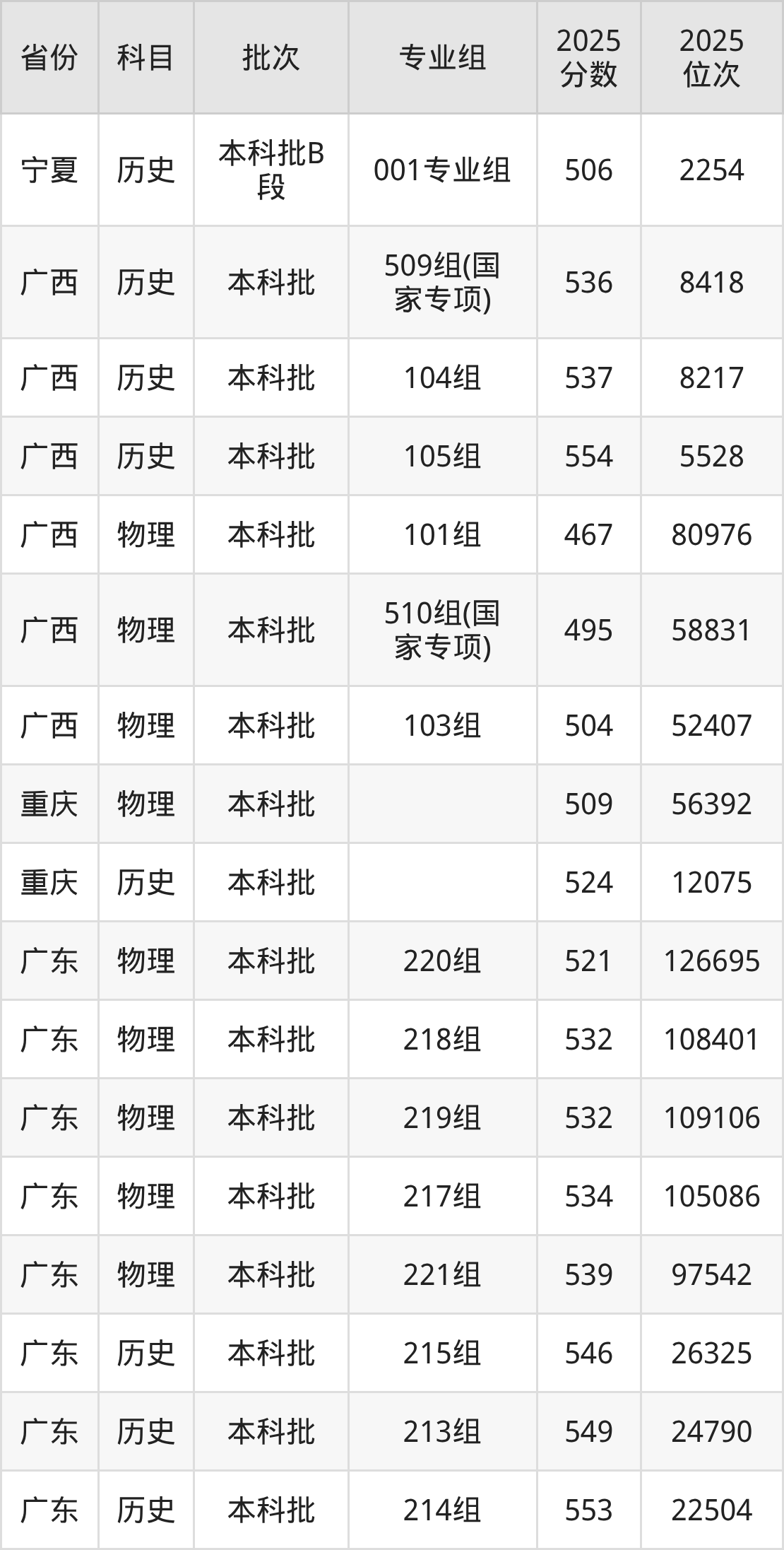 济南大学录取分数线2026_济南大学2025年录取分数线_济南大学2025年招生计划