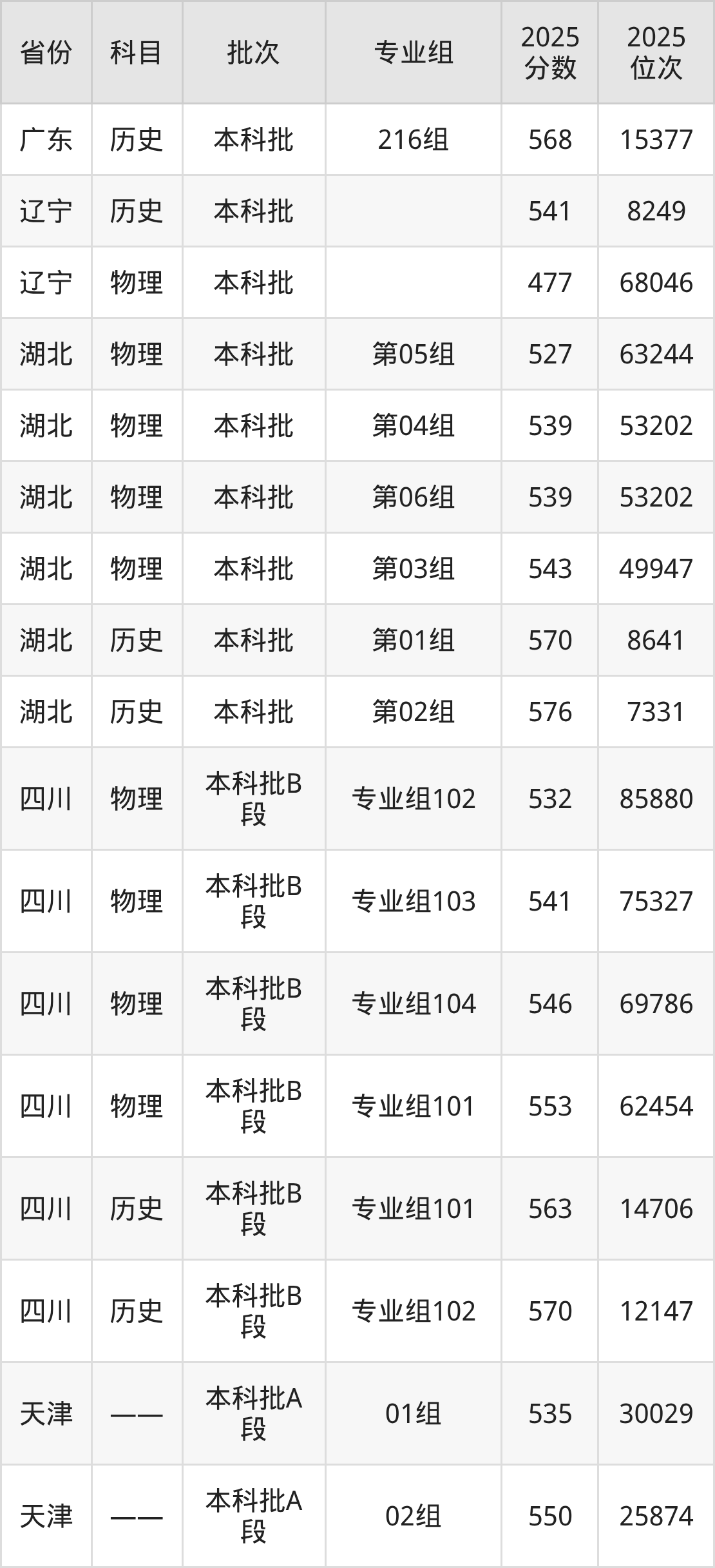 济南大学2025年录取分数线_济南大学2025年招生计划_济南大学录取分数线2026