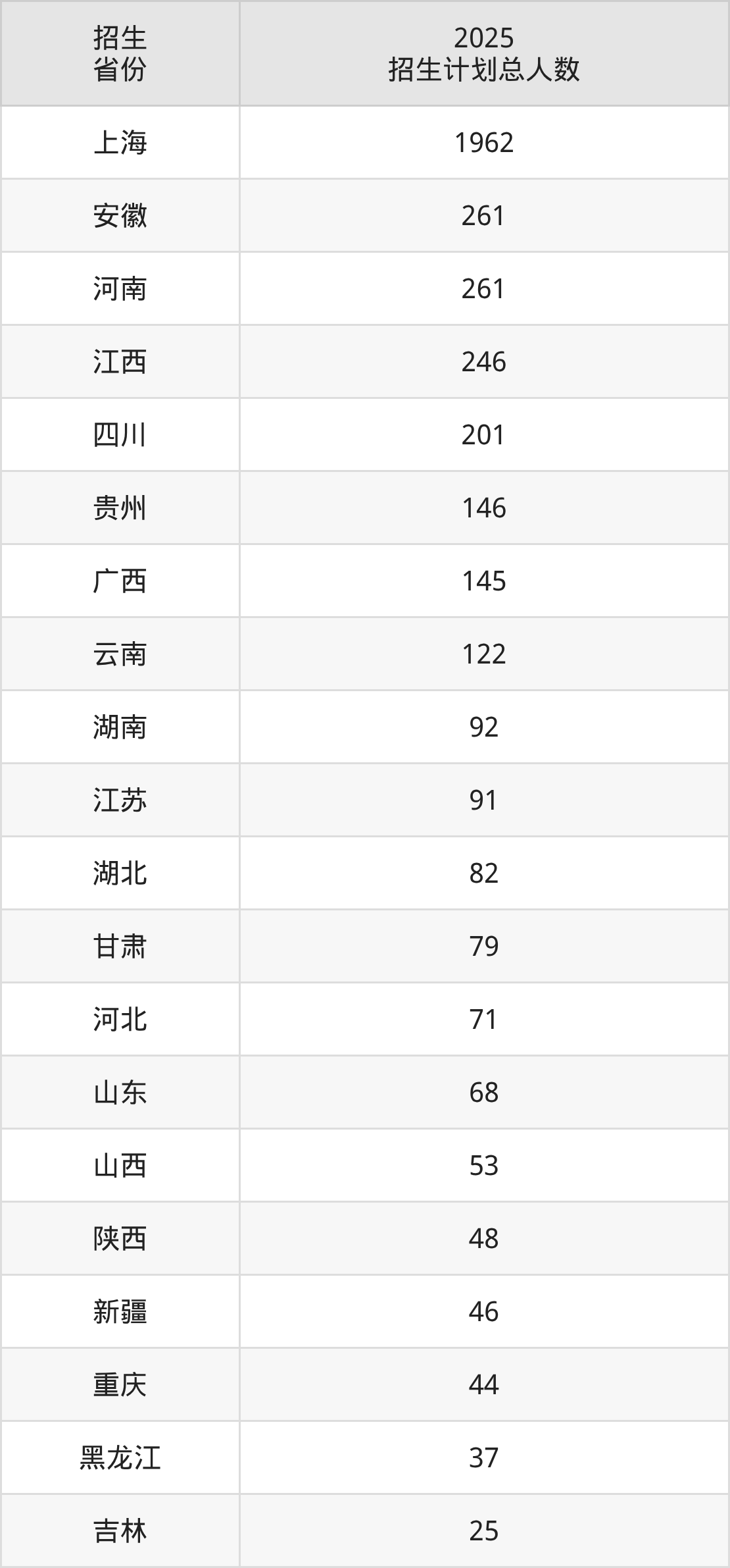 上海大学2026录取分数线_上海大学2025年招生计划_上海大学2025年录取分数线