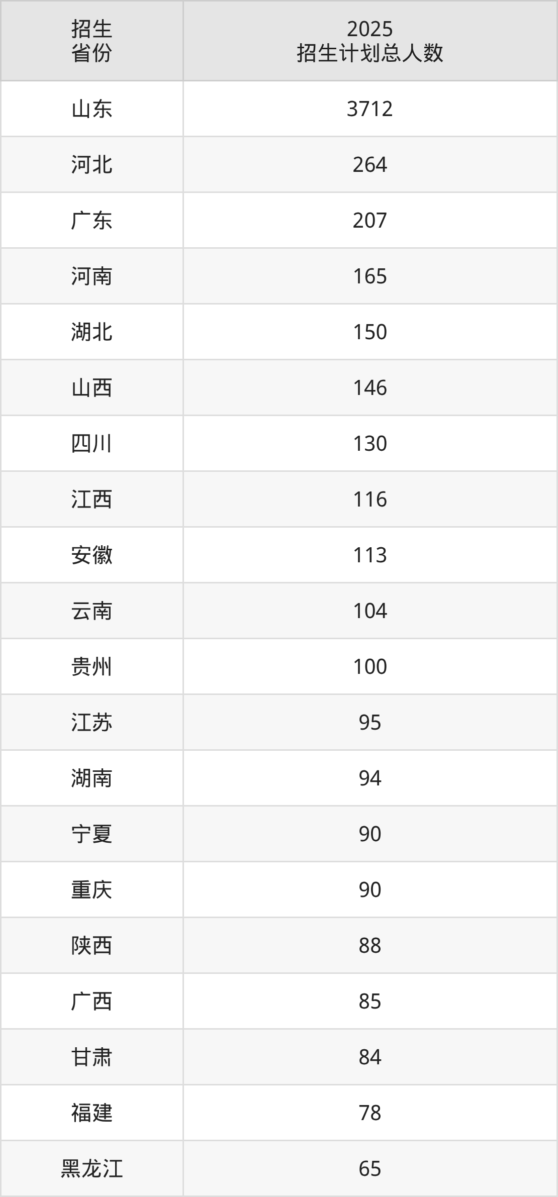 济南大学2025年招生计划_济南大学2025年录取分数线_济南大学录取分数线2026