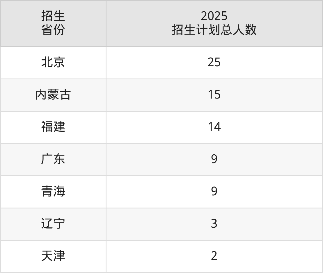 上海大学2025年招生计划_上海大学2025年录取分数线_上海大学2026录取分数线