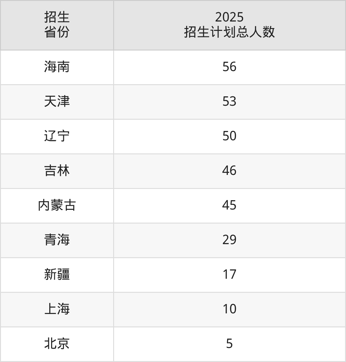 济南大学2025年录取分数线_济南大学录取分数线2026_济南大学2025年招生计划