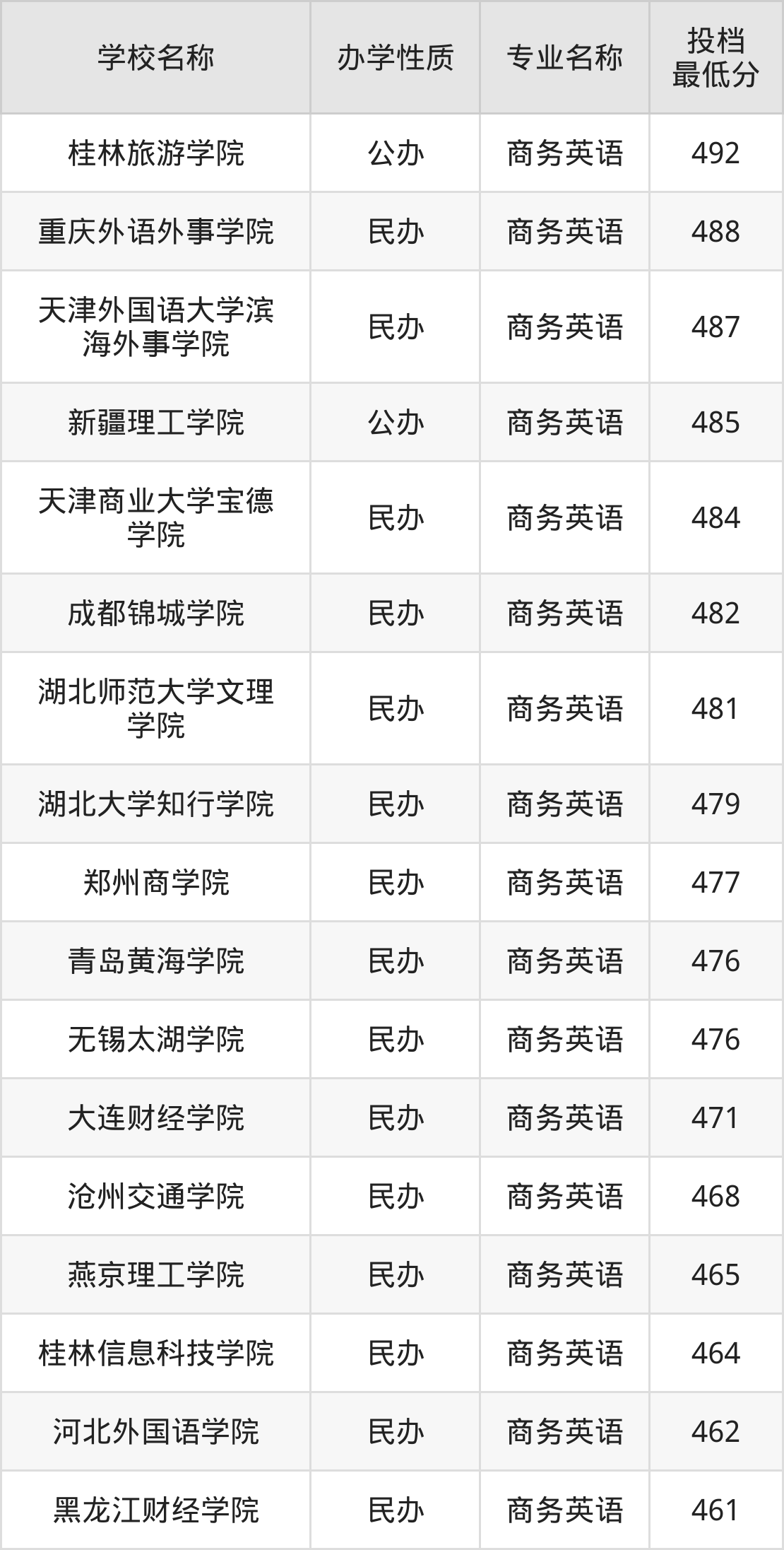 2024年上海财经大学学院录取分数线（所有专业分数线一览表公布）_上海财经入取分数线_上海财经分数线2020年