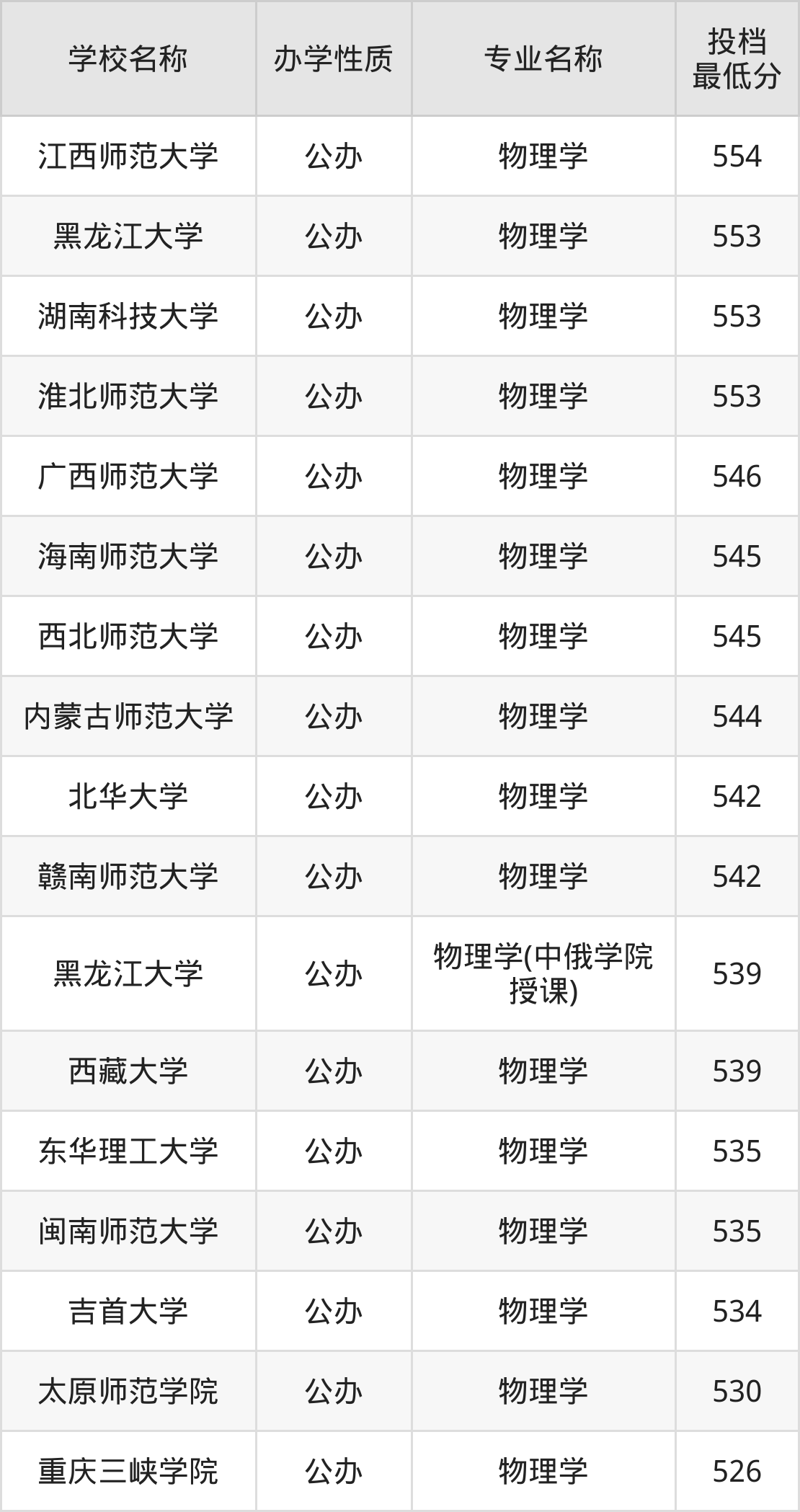 南开2020录取分数线录取_南开的录取分数_2024年南开大学选课系统录取分数线（所有专业分数线一览表公布）