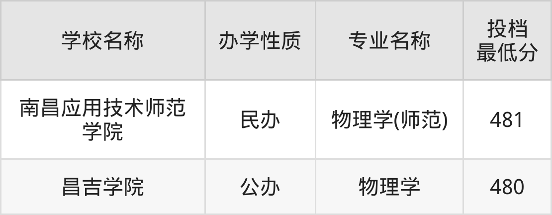 南开2020录取分数线录取_2024年南开大学选课系统录取分数线（所有专业分数线一览表公布）_南开的录取分数