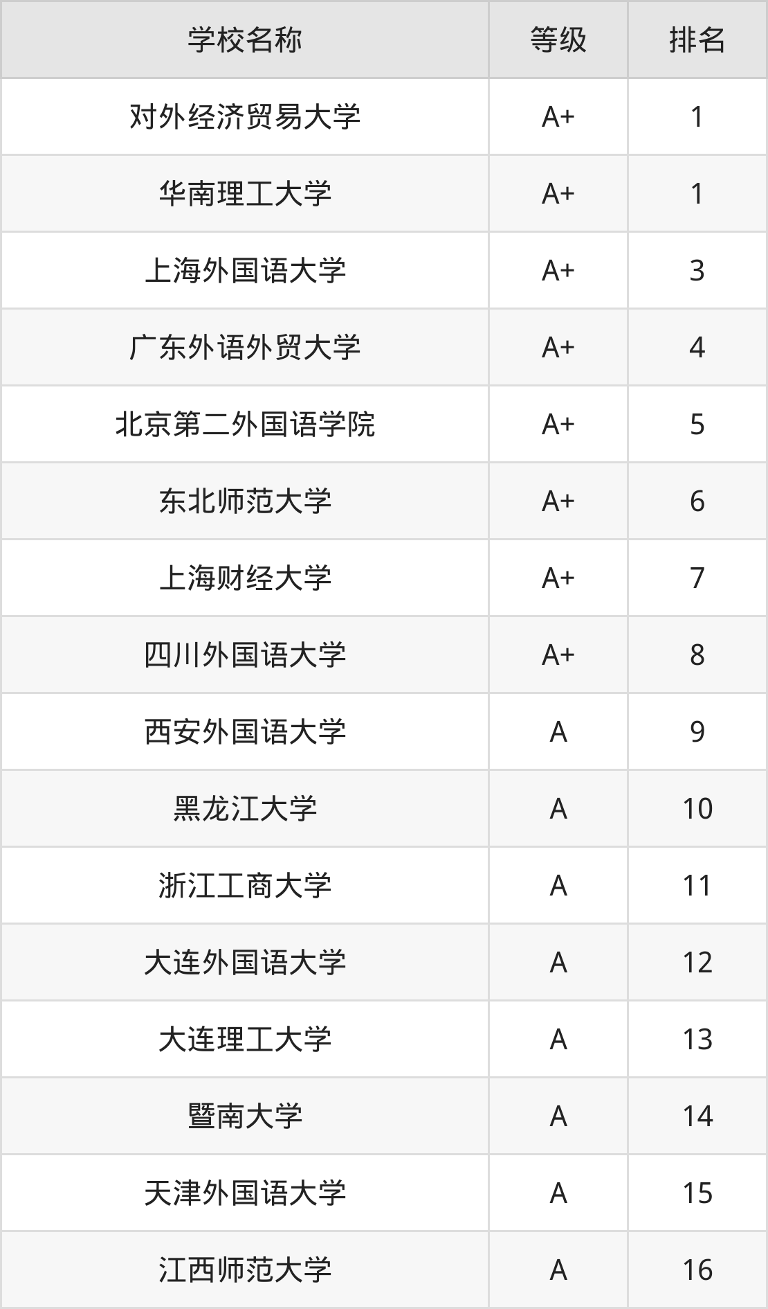 2024年上海财经大学学院录取分数线（所有专业分数线一览表公布）_上海财经入取分数线_上海财经分数线2020年