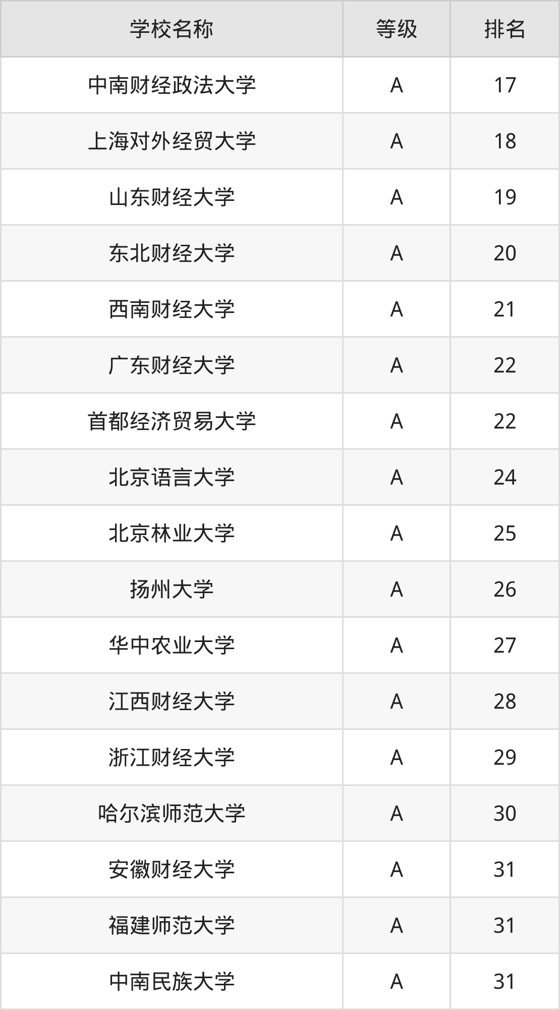 2024年上海财经大学学院录取分数线（所有专业分数线一览表公布）_上海财经分数线2020年_上海财经入取分数线