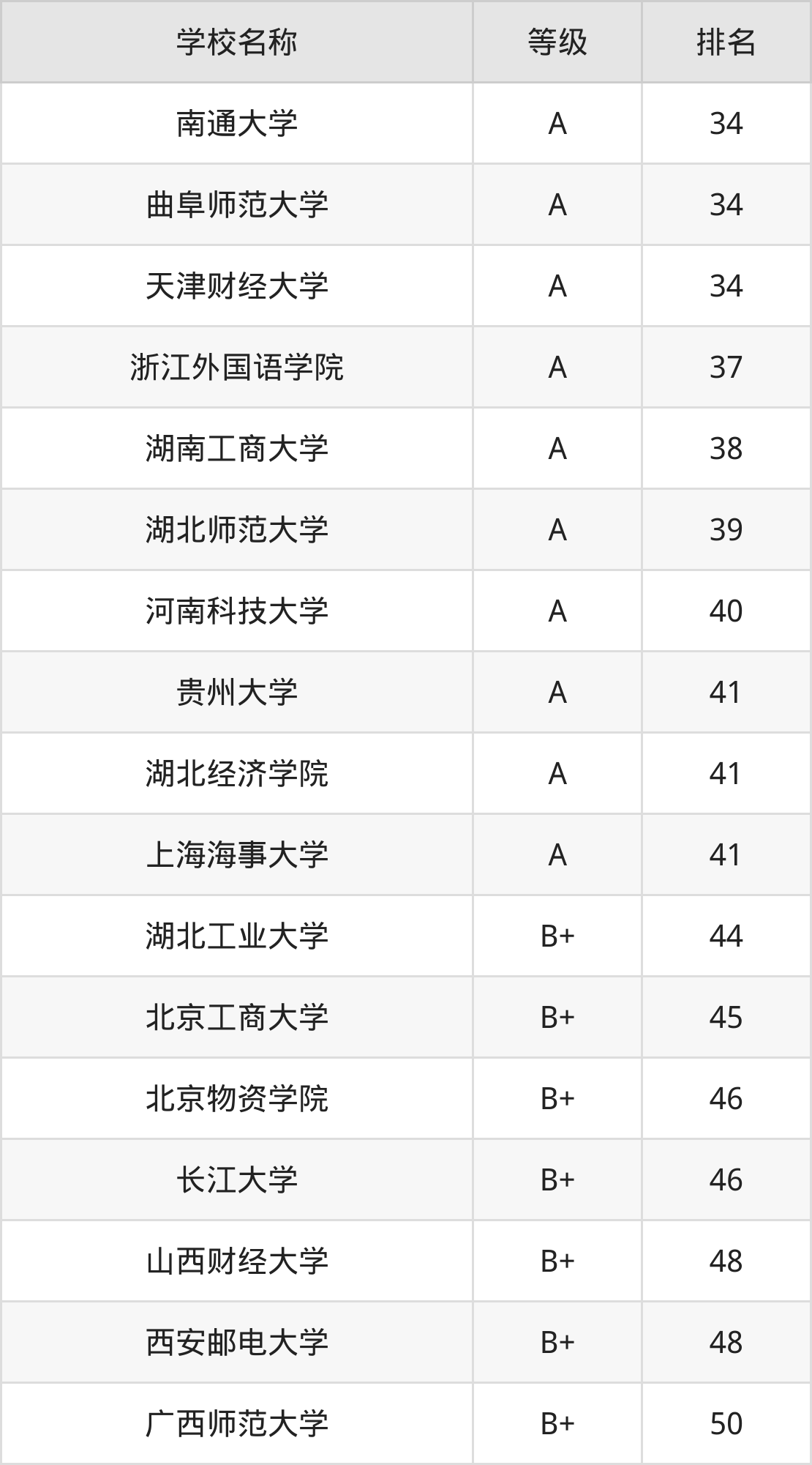 上海财经分数线2020年_上海财经入取分数线_2024年上海财经大学学院录取分数线（所有专业分数线一览表公布）