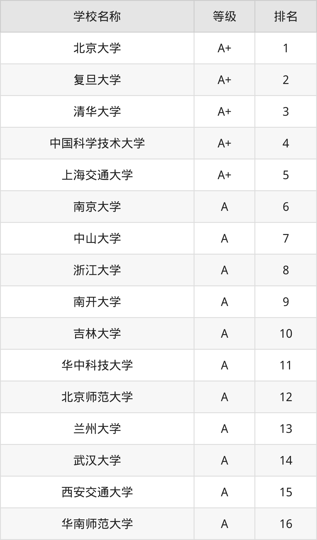 南开2020录取分数线录取_2024年南开大学选课系统录取分数线（所有专业分数线一览表公布）_南开的录取分数