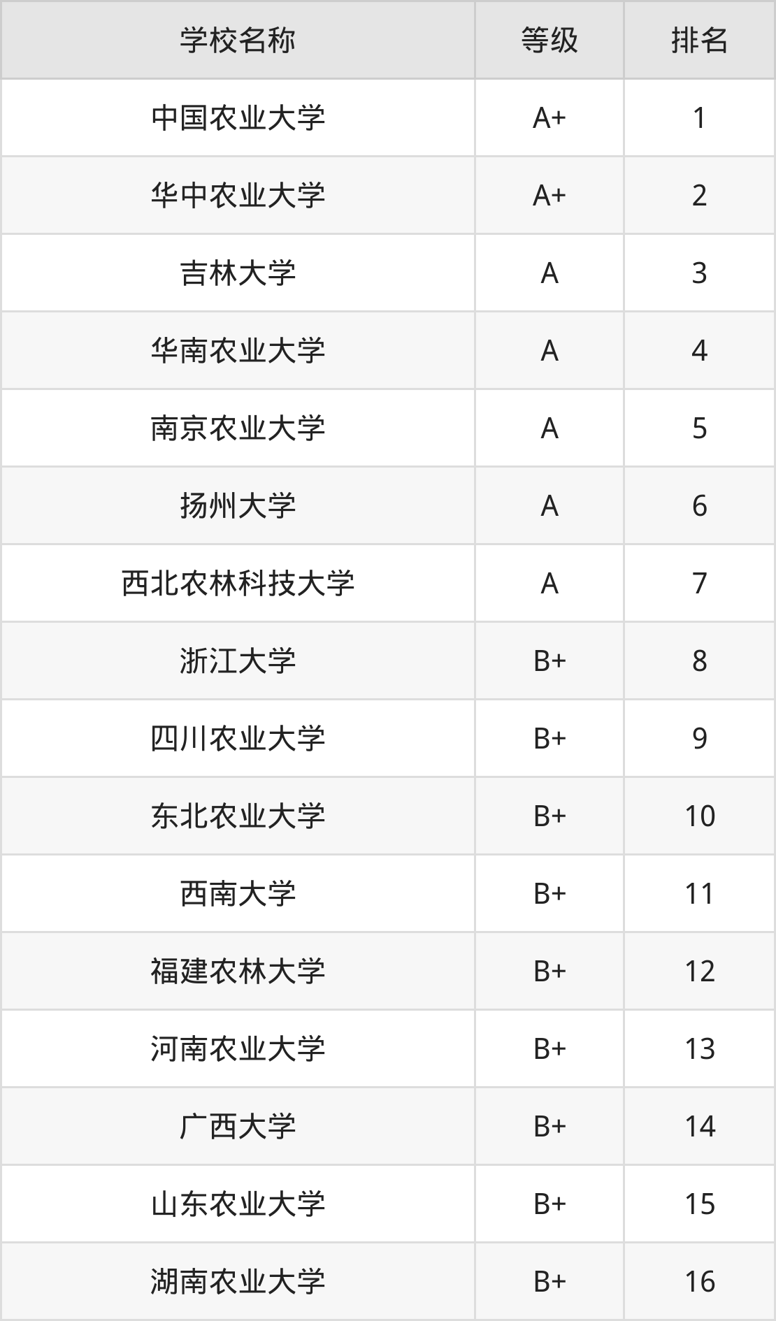 动物医学专业大学排名图片