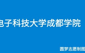 211大学最新排名一览表（116所）