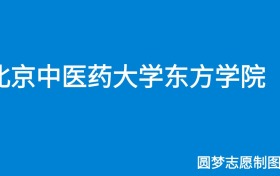 211大学最新排名一览表（116所）