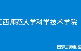 211大学最新排名一览表（116所）