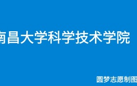 211大学最新排名一览表（116所）