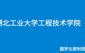 211大学最新排名一览表（116所）