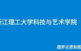 211大学最新排名一览表（116所）