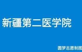 新疆第二医学院2024年招生简章（含本科人数、录取规则）