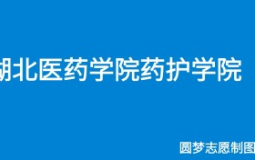 211大学最新排名一览表（116所）