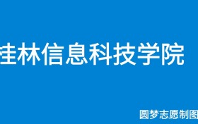 211大学最新排名一览表（116所）