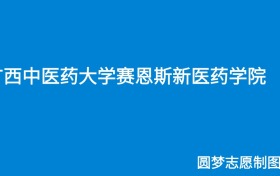 211大学最新排名一览表（116所）