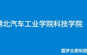 211大学最新排名一览表（116所）