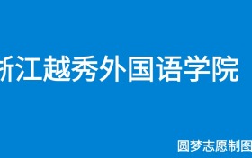 211大学最新排名一览表（116所）