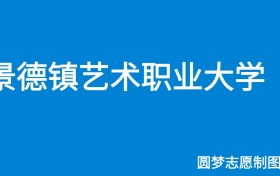 211大学最新排名一览表（116所）