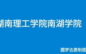 211大学最新排名一览表（116所）