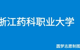 211大学最新排名一览表（116所）